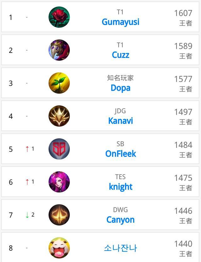 的连续动作 的连续动作