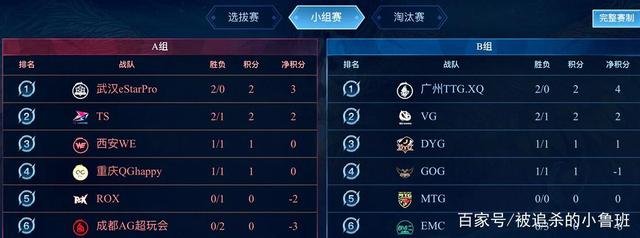 等元素已自