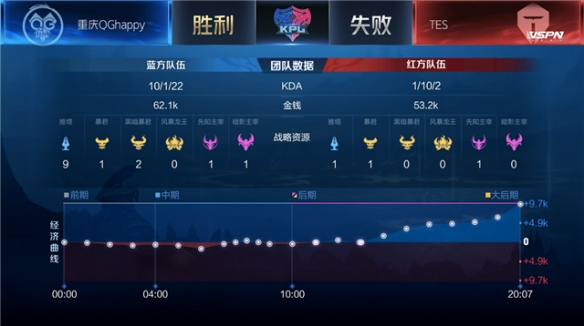 KT以稳定 KT以稳定